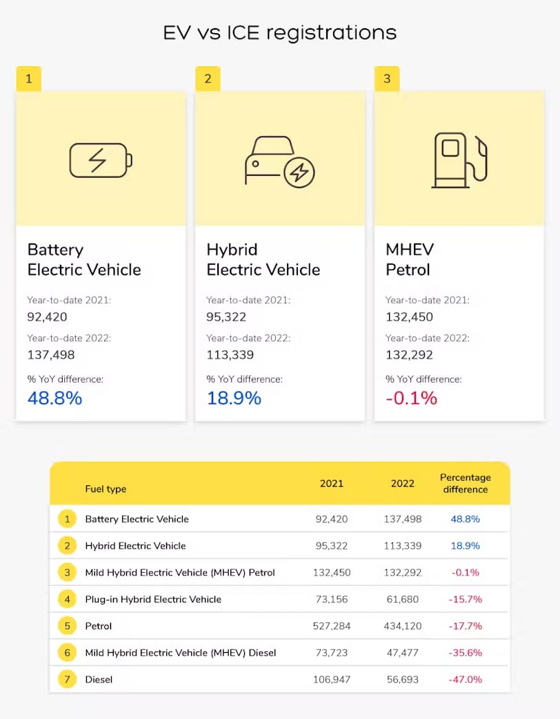 EV vs ICE Registrations